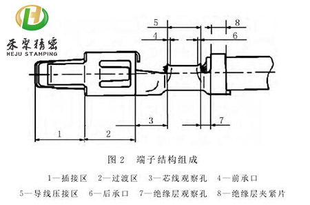 汽车端子