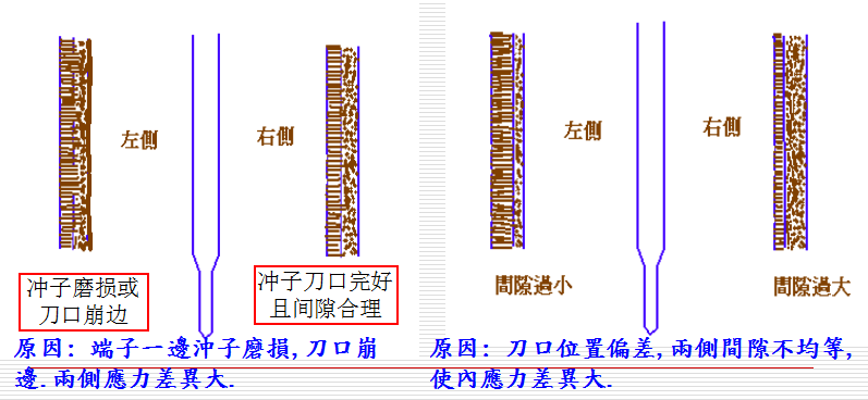 冲压件