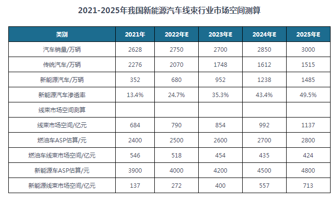 黄色成人污视频软件免费APP线束端子