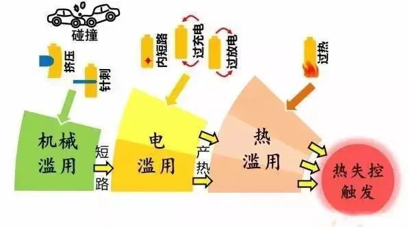 黄色成人污视频软件免费APP汽车电池防爆阀应用