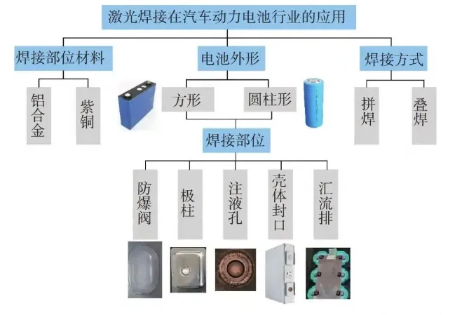 电池防爆阀激光焊接