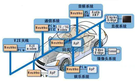 FAKRA端子生产厂家