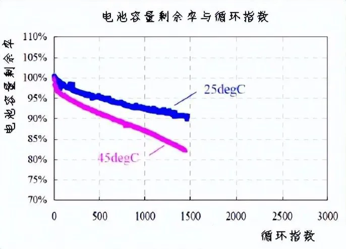 电池防爆阀