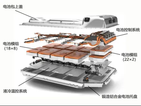 黄色成人污视频软件免费APP汽车电池