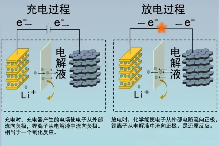 动力电池