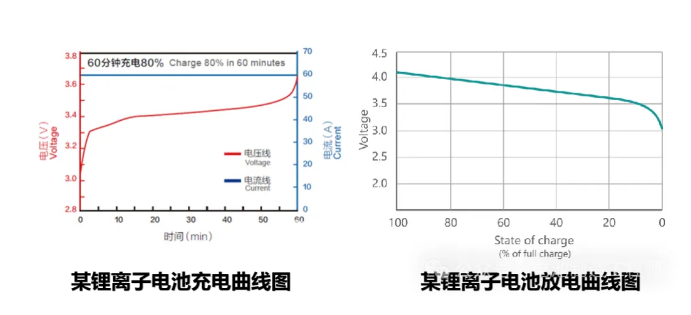 电池防爆片