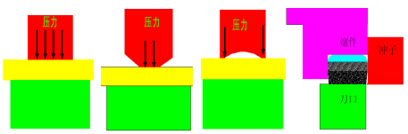 汽车端子